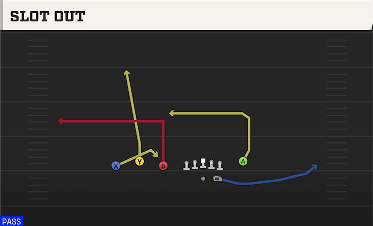 Slot Out play art from Shotgun Trio Y-Flex in CFB 27
