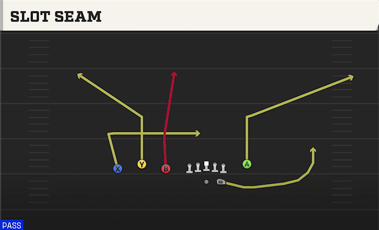 Slot Seam play art from Shotgun Trio Y-Flex in CFB 27