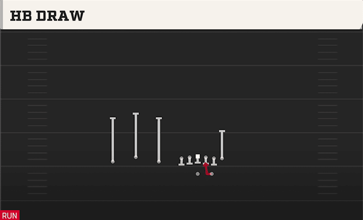 HB Draw play art from Shotgun Trio in CFB 27