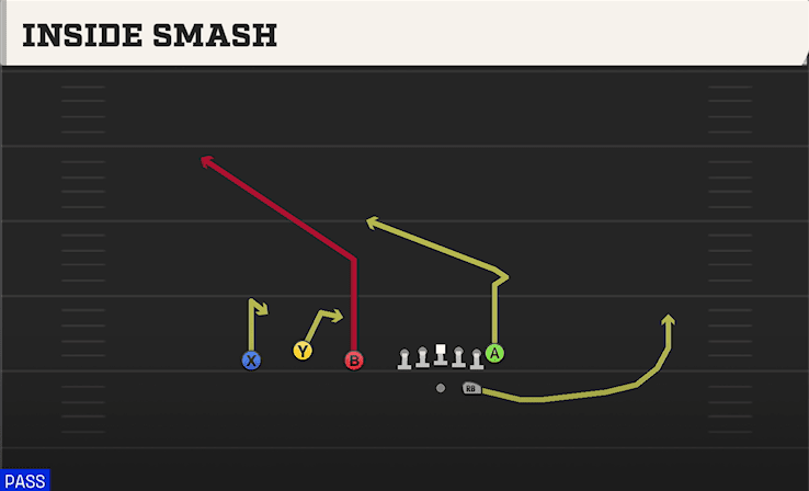 Inside Smash play art from Shotgun Trio in CFB 27