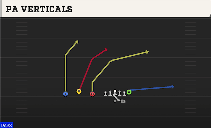 PA Verticals play art from Shotgun Trio in CFB 27