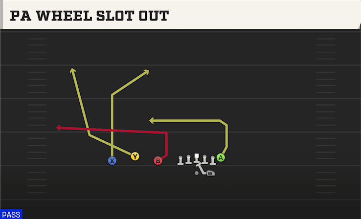 PA Wheel Slot Out play art from Shotgun Trio in CFB 27