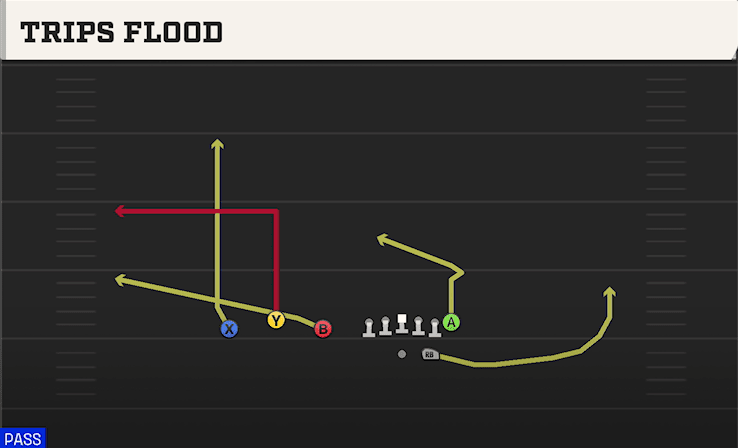 Trips Flood play art from Shotgun Trio in CFB 27