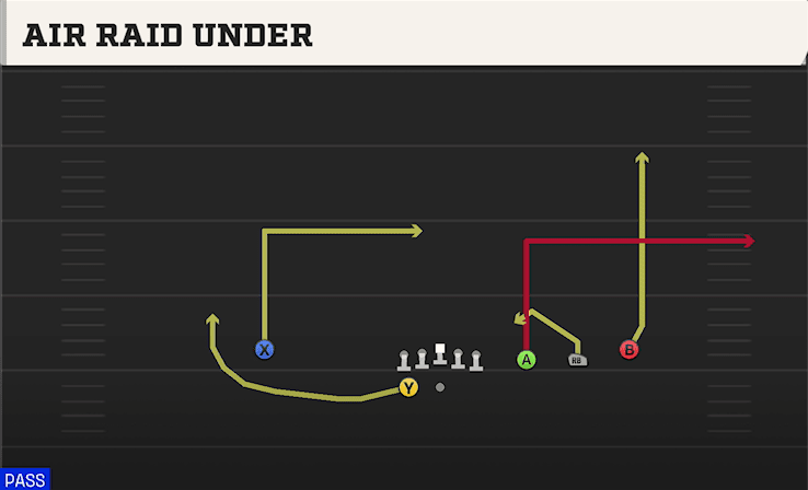 Air Raid Under play art from Shotgun Trips HB WK in CFB 27