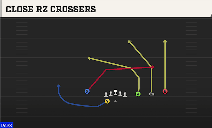 Close Rz Crossers play art from Shotgun Trips HB WK in CFB 27