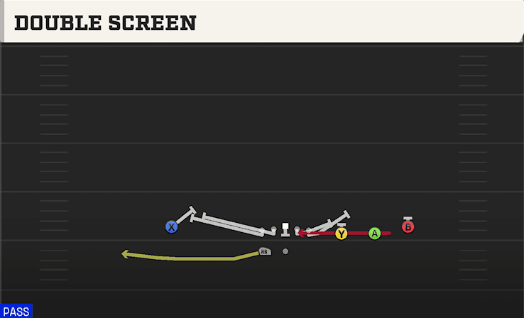 Double Screen play art from Shotgun Trips HB WK in CFB 27