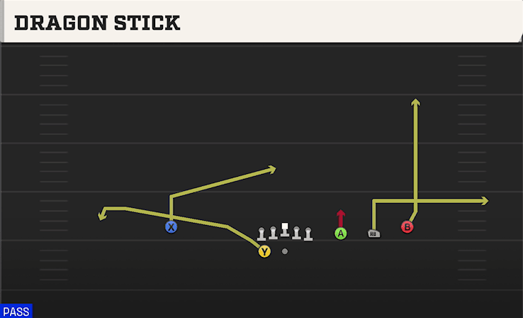 Dragon Stick play art from Shotgun Trips HB WK in CFB 27