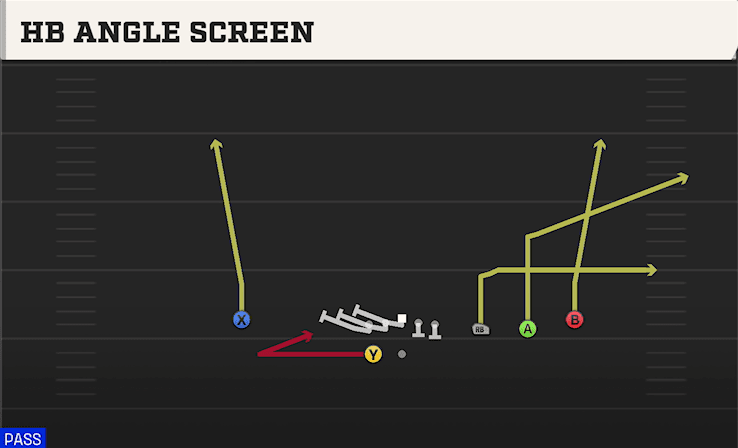 HB Angle Screen play art from Shotgun Trips HB WK in CFB 27
