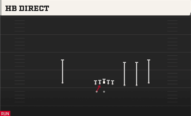 HB Direct play art from Shotgun Trips HB WK in CFB 27