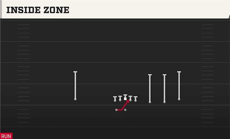 Inside Zone play art from Shotgun Trips HB WK in CFB 27