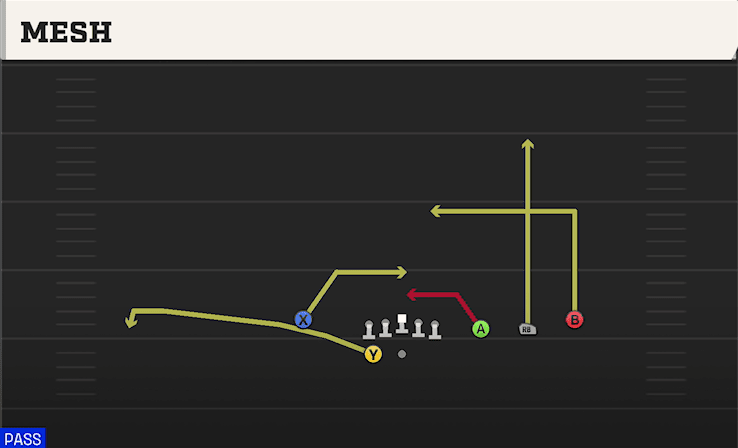 Mesh play art from Shotgun Trips HB WK in CFB 27