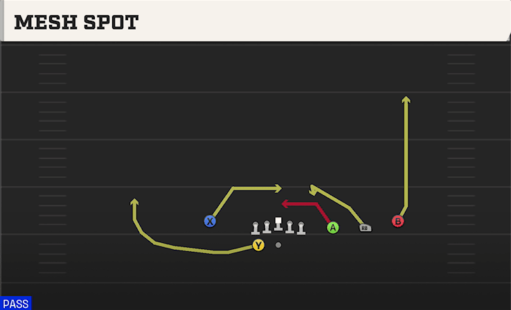 Mesh Spot play art from Shotgun Trips HB WK in CFB 27