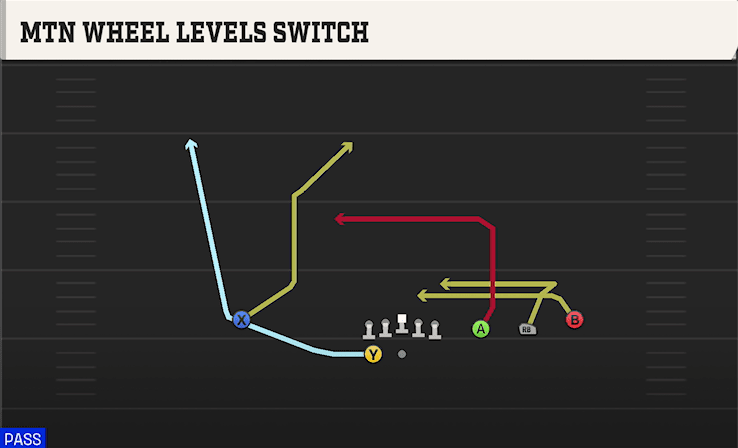 Mtn Wheel Levels Switch play art from Shotgun Trips HB WK in CFB 27