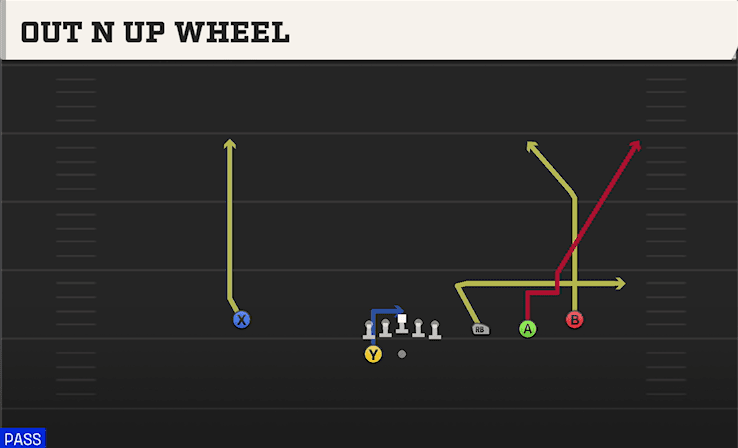 Out N Up Wheel play art from Shotgun Trips HB WK in CFB 27