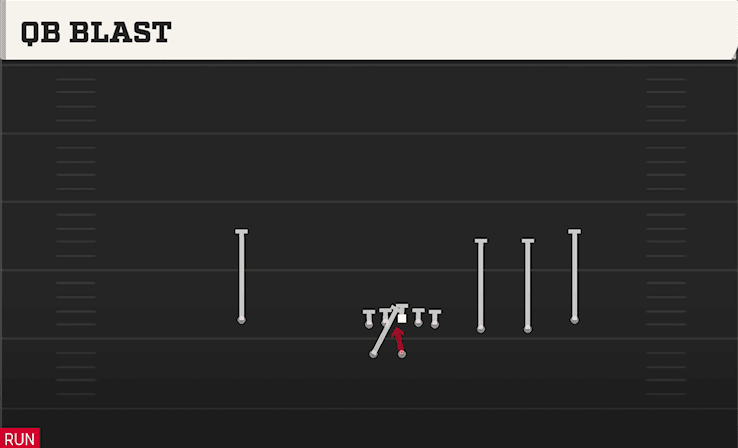 QB Blast play art from Shotgun Trips HB WK in CFB 27