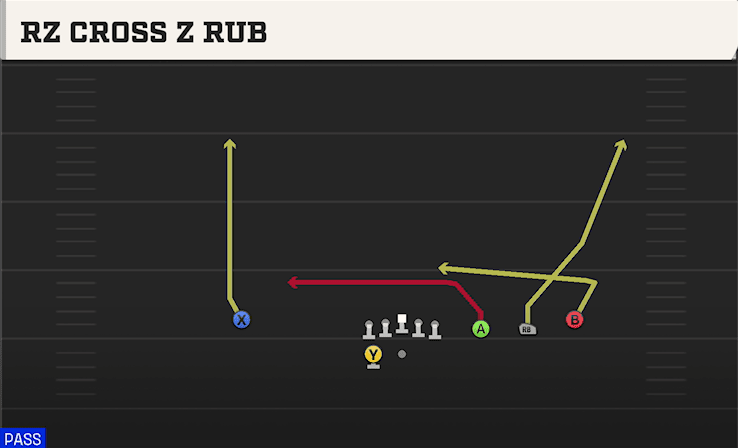 Rz Cross Z Rub play art from Shotgun Trips HB WK in CFB 27