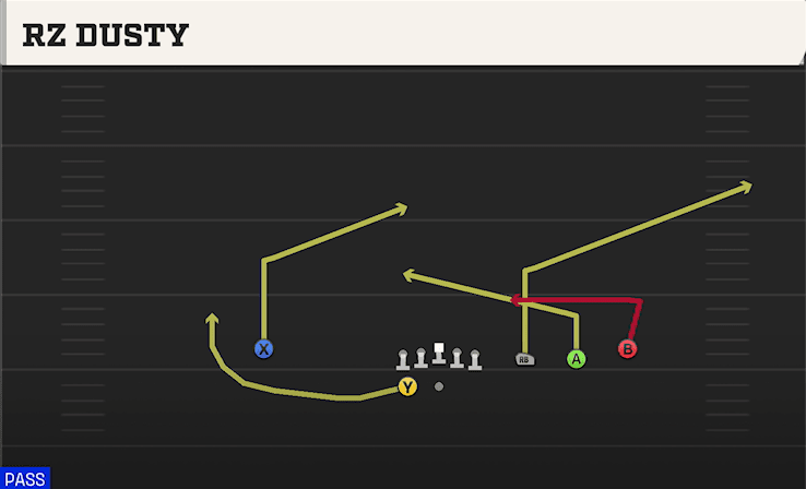Rz Dusty play art from Shotgun Trips HB WK in CFB 27
