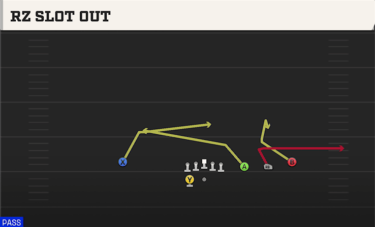 Rz Slot Out play art from Shotgun Trips HB WK in CFB 27