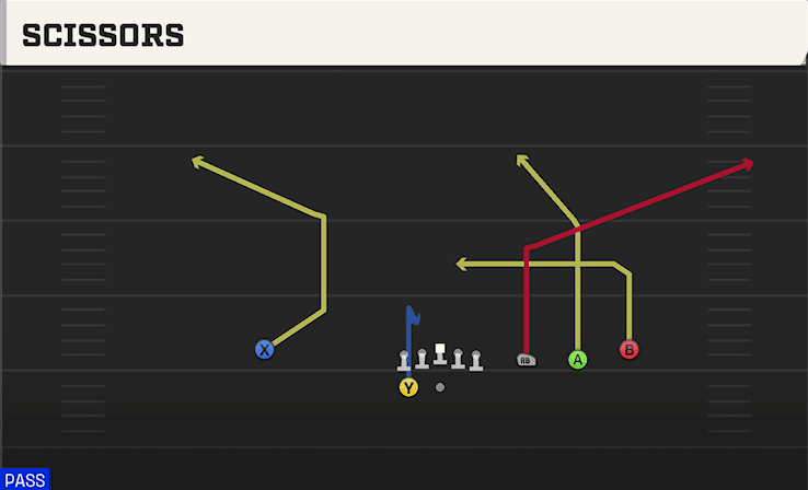 Scissors play art from Shotgun Trips HB WK in CFB 27