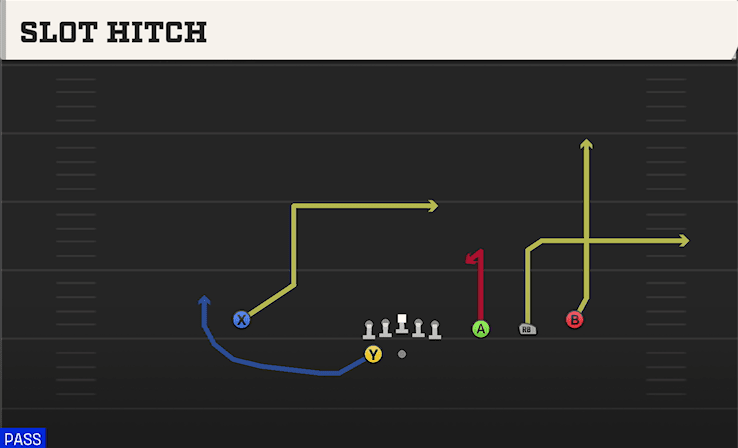 Slot Hitch play art from Shotgun Trips HB WK in CFB 27
