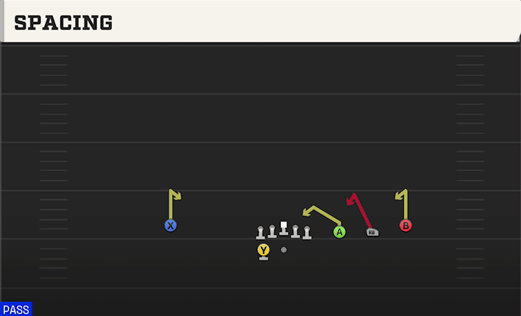 Spacing play art from Shotgun Trips HB WK in CFB 27
