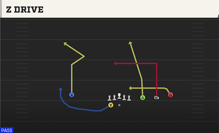 Z Drive play art from Shotgun Trips HB WK in CFB 27
