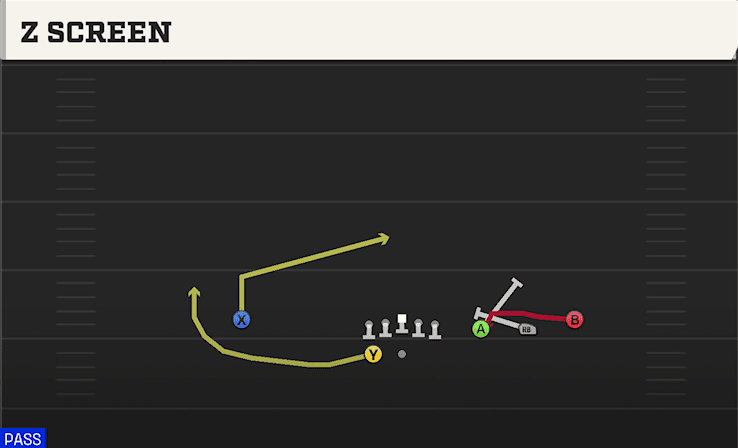Z Screen play art from Shotgun Trips HB WK in CFB 27