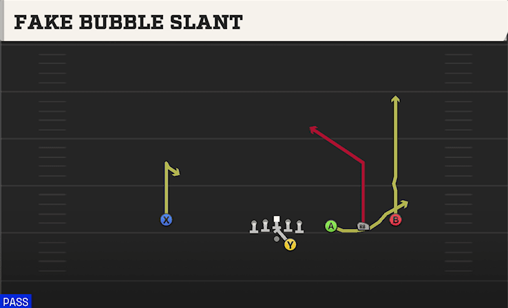 Fake Bubble Slant play art from Shotgun Trips Offset in CFB 27
