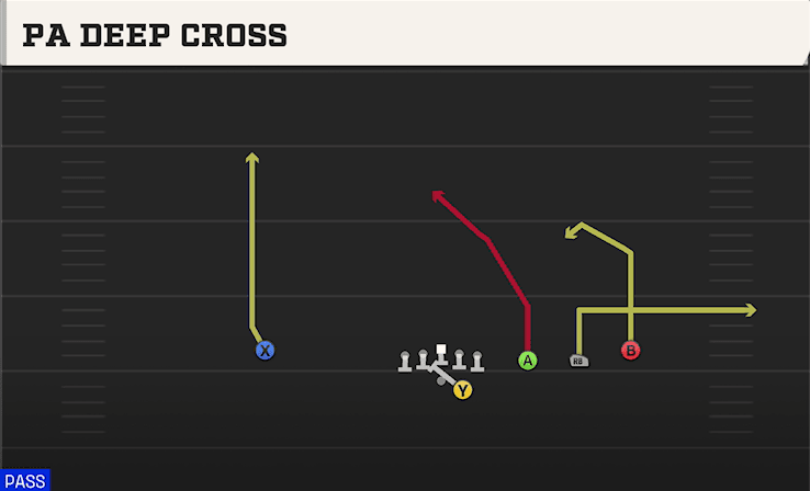 PA Deep Cross play art from Shotgun Trips Offset in CFB 27