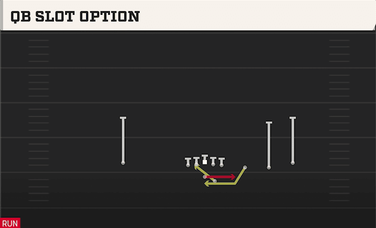 QB Slot Option play art from Shotgun Trips Offset in CFB 27