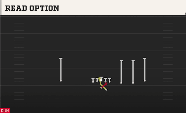 Read Option play art from Shotgun Trips Offset in CFB 27