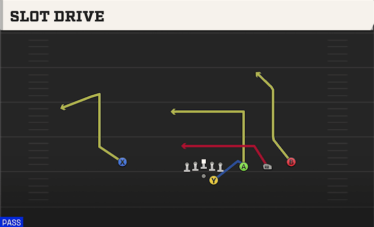 Slot Drive play art from Shotgun Trips Offset in CFB 27