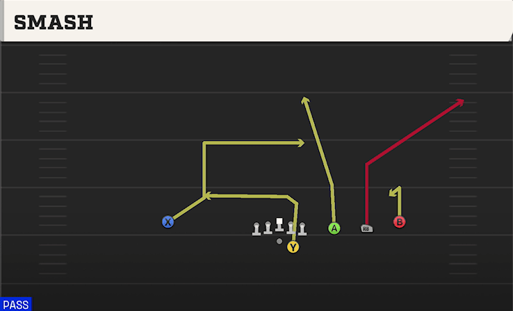 Smash play art from Shotgun Trips Offset in CFB 27