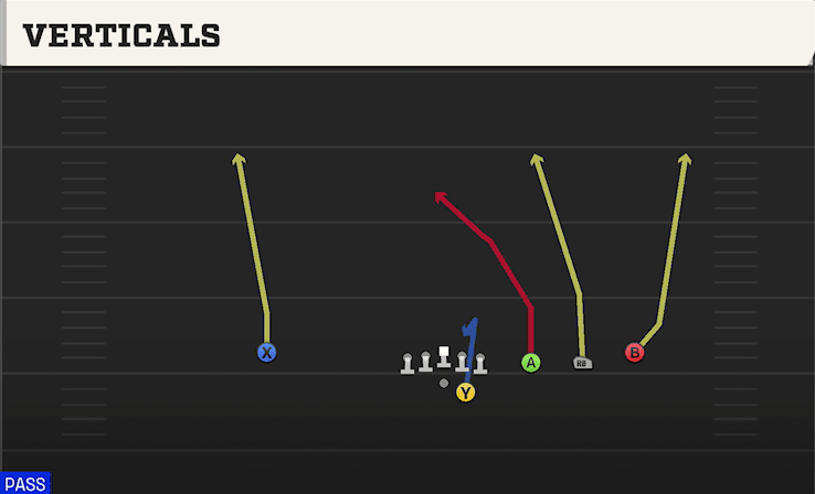 Verticals play art from Shotgun Trips Offset in CFB 27