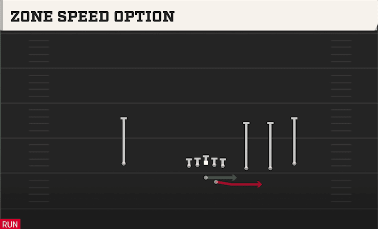 Zone Speed Option play art from Shotgun Trips Offset in CFB 27