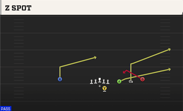 Z Spot play art from Shotgun Trips Offset in CFB 27