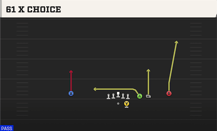 61 X Choice play art from Shotgun Trips Slots Close in CFB 27