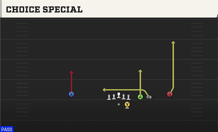 Choice Special play art from Shotgun Trips Slots Close in CFB 27