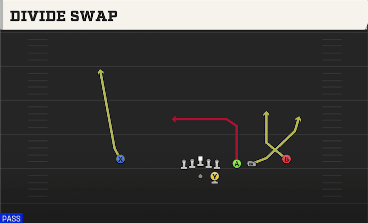 Divide Swap play art from Shotgun Trips Slots Close in CFB 27
