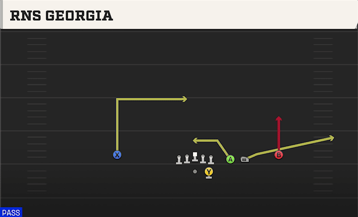 Rns Georgia play art from Shotgun Trips Slots Close in CFB 27