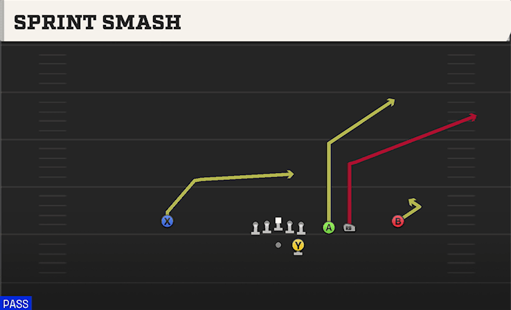 Sprint Smash play art from Shotgun Trips Slots Close in CFB 27