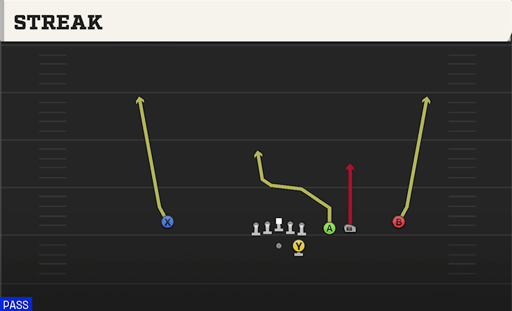 Streak play art from Shotgun Trips Slots Close in CFB 27