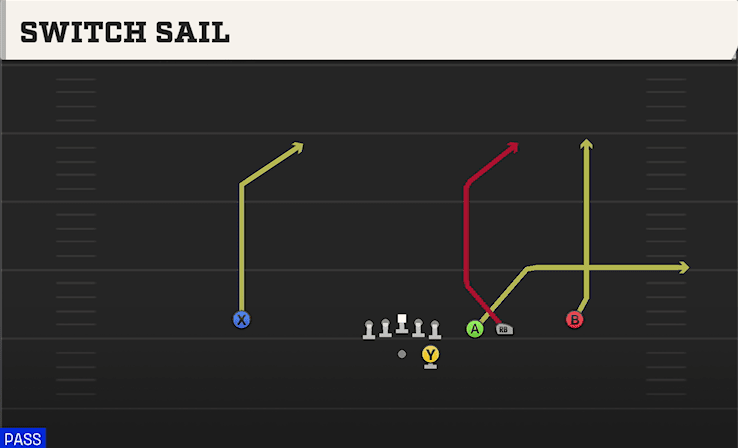 Switch Sail play art from Shotgun Trips Slots Close in CFB 27