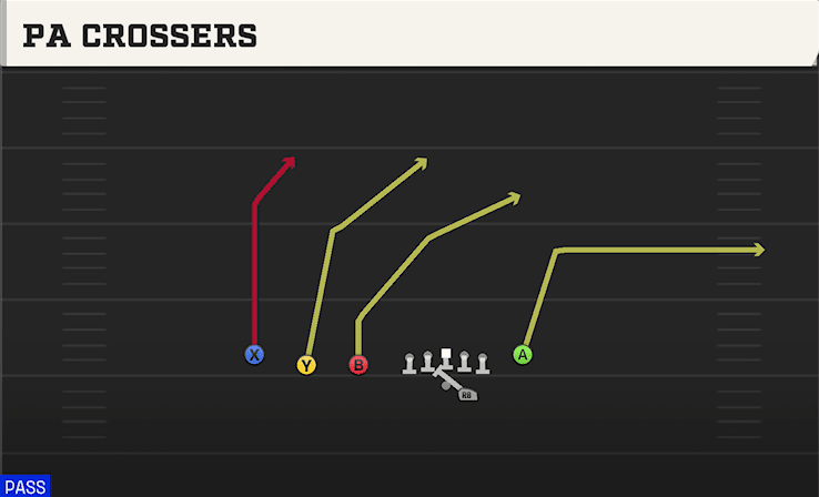 PA Crossers play art from Shotgun Trips TE Flex in CFB 27