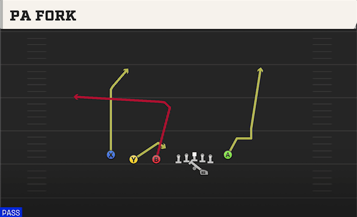 PA Fork play art from Shotgun Trips TE Flex in CFB 27