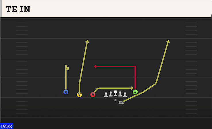 TE In play art from Shotgun Trips TE Flex in CFB 27
