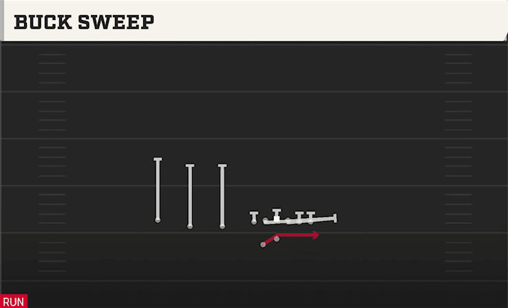Buck Sweep play art from Shotgun Trips TE Offset WK in CFB 27