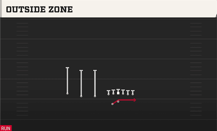 Outside Zone play art from Shotgun Trips TE Offset WK in CFB 27
