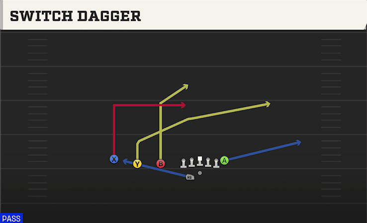Switch Dagger play art from Shotgun Trips TE Offset WK in CFB 27