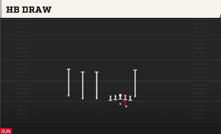 HB Draw play art from Shotgun Trips TE Offset in CFB 27